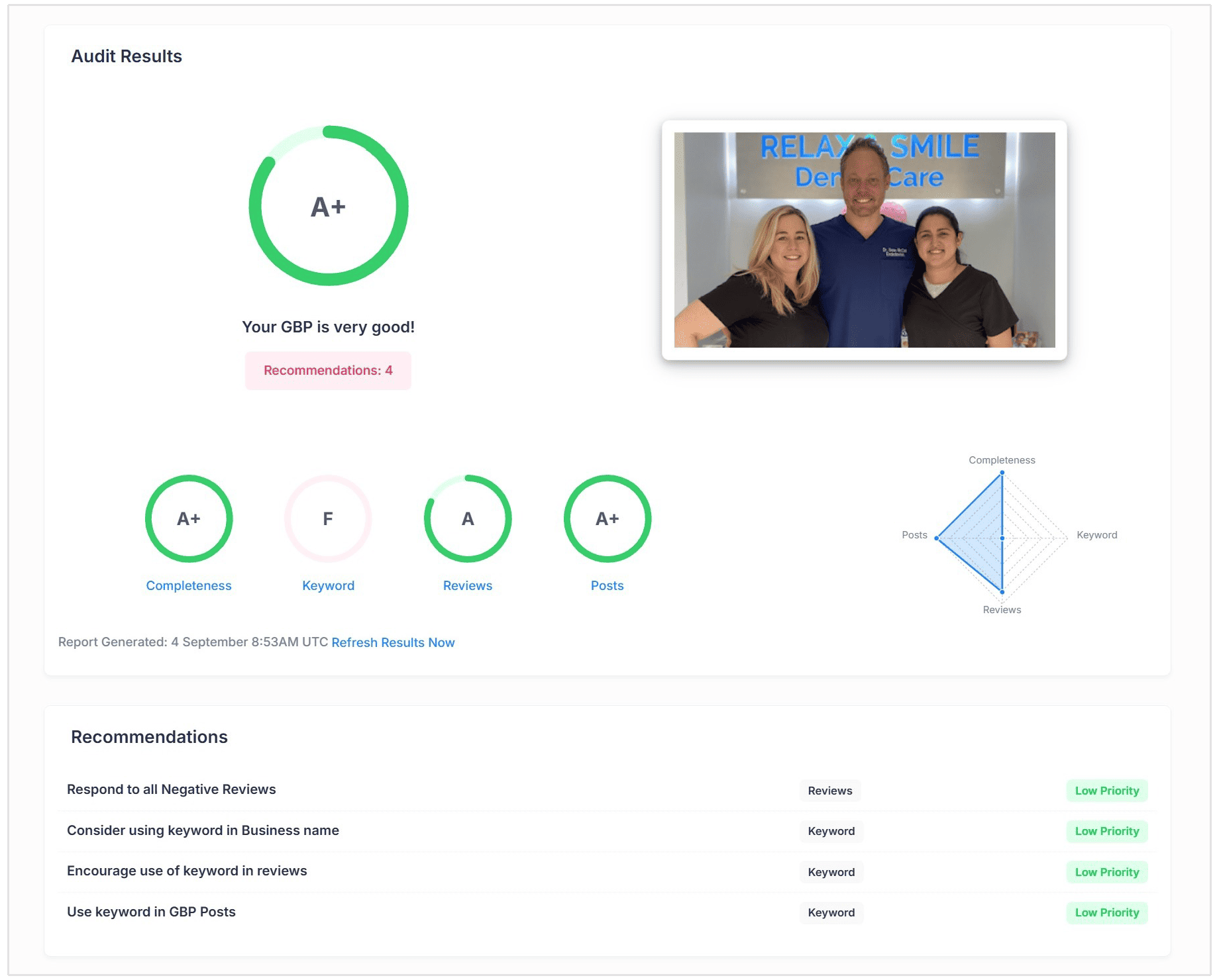 GBP Audit overview